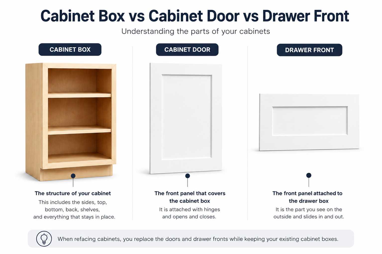 cabinet box vs cabinet door vs drawer front chart