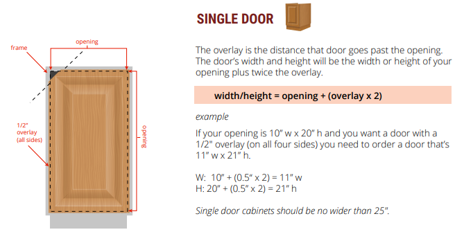 Single cabinet door overlay measurement example for cabinet door replacement. Diagram showing how to calculate cabinet door overlay measurements for replacement cabinet doors.