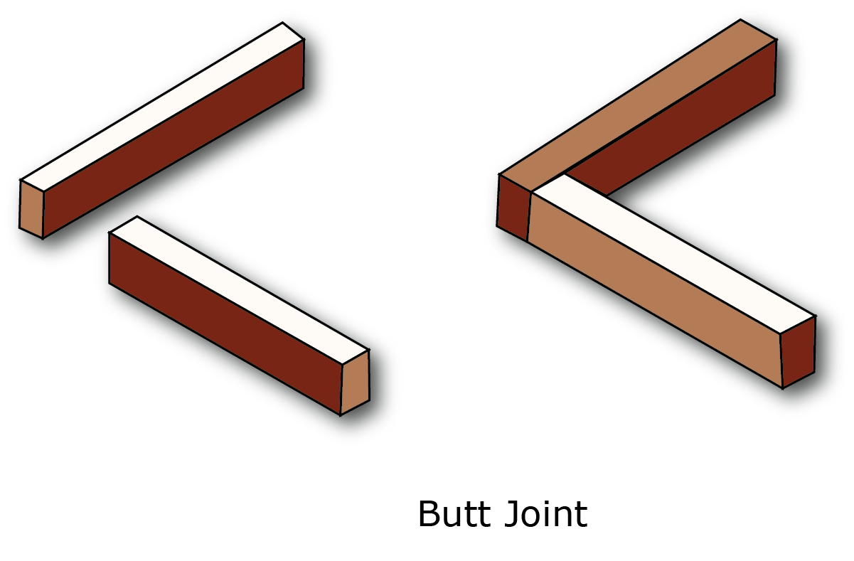 A diagram of a butt joint. 