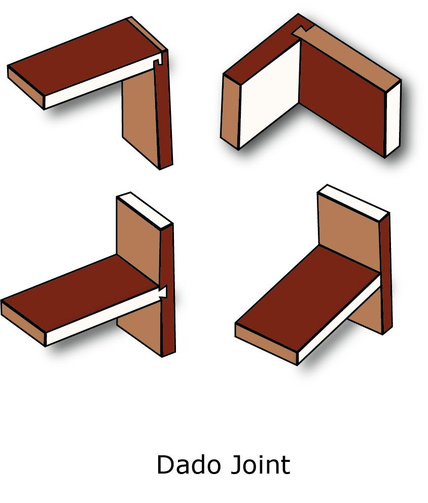 A diagram of a dado joint.