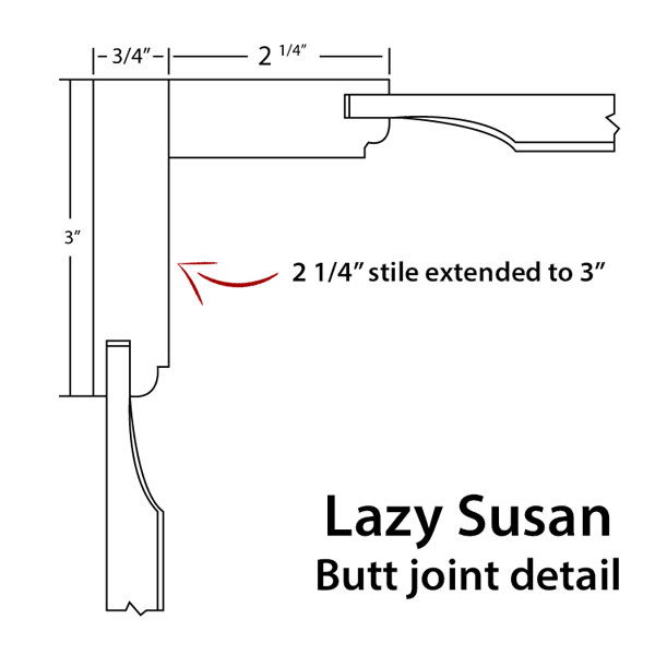 measuring cabinet doors