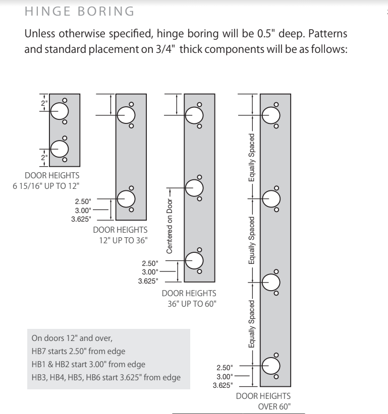 A diagram showing the various distances and placements based size for our modern thermofoil boring options.