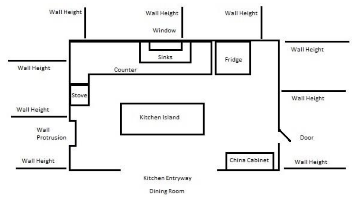 How to measure your kitchen for new cabinets - Home Outlet