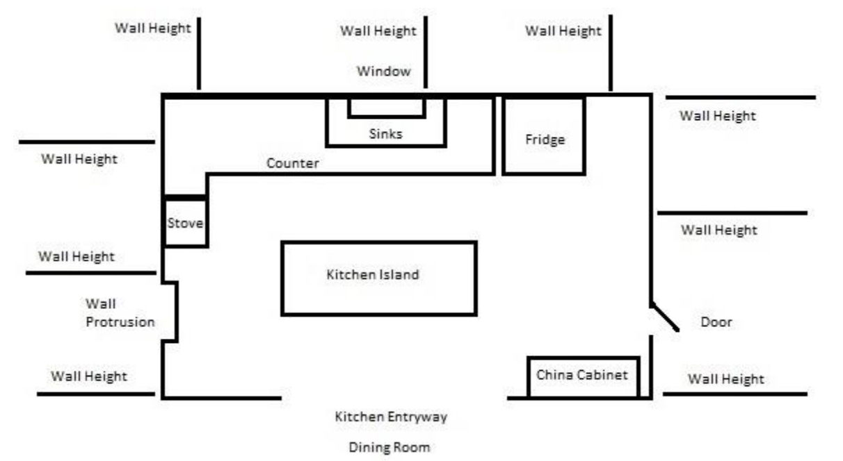 8 Easy Steps to Measuring Your Kitchen for New Cabinets – Vevano