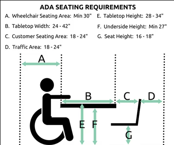 Countertop height for ADA kitchen