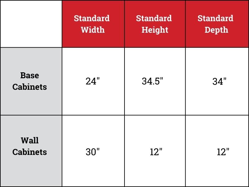 standard cabinet sizes